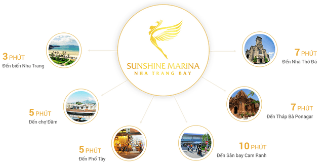 review-du-an-sunshine-marina-nha-trang--resort-o-dau-chu-dau-tu-tien-do-gia-ban-2